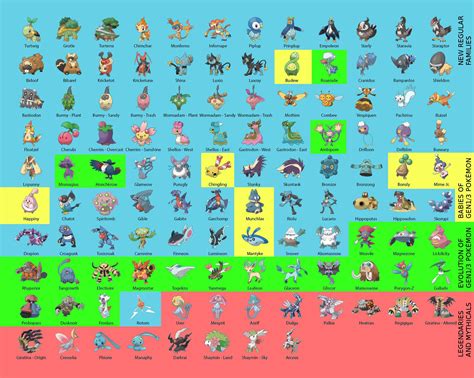 pokemondb gen 4|Generation 4 new Pokémon stats .